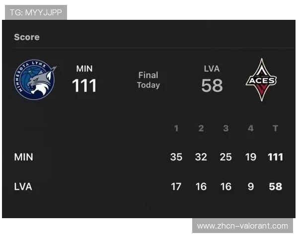 王牌连胜从8月2日53分惨败山猫起步开启强势反弹之路