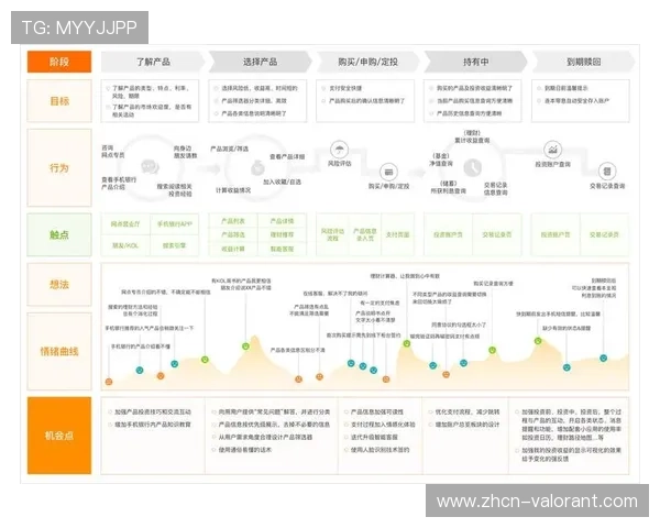 用户体验地图绘制完成 痛点整改完成率超九成